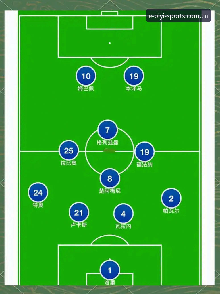 法国队3-0伊拉克背后，德尚的阵容重组实验说明了什么